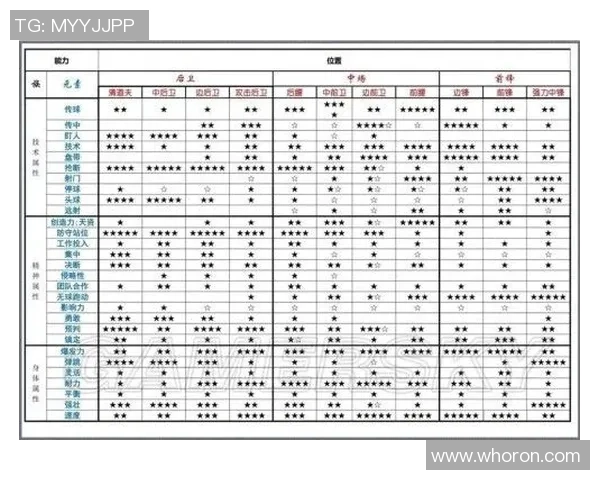 2014年足球经理职员的职业发展与挑战分析探讨